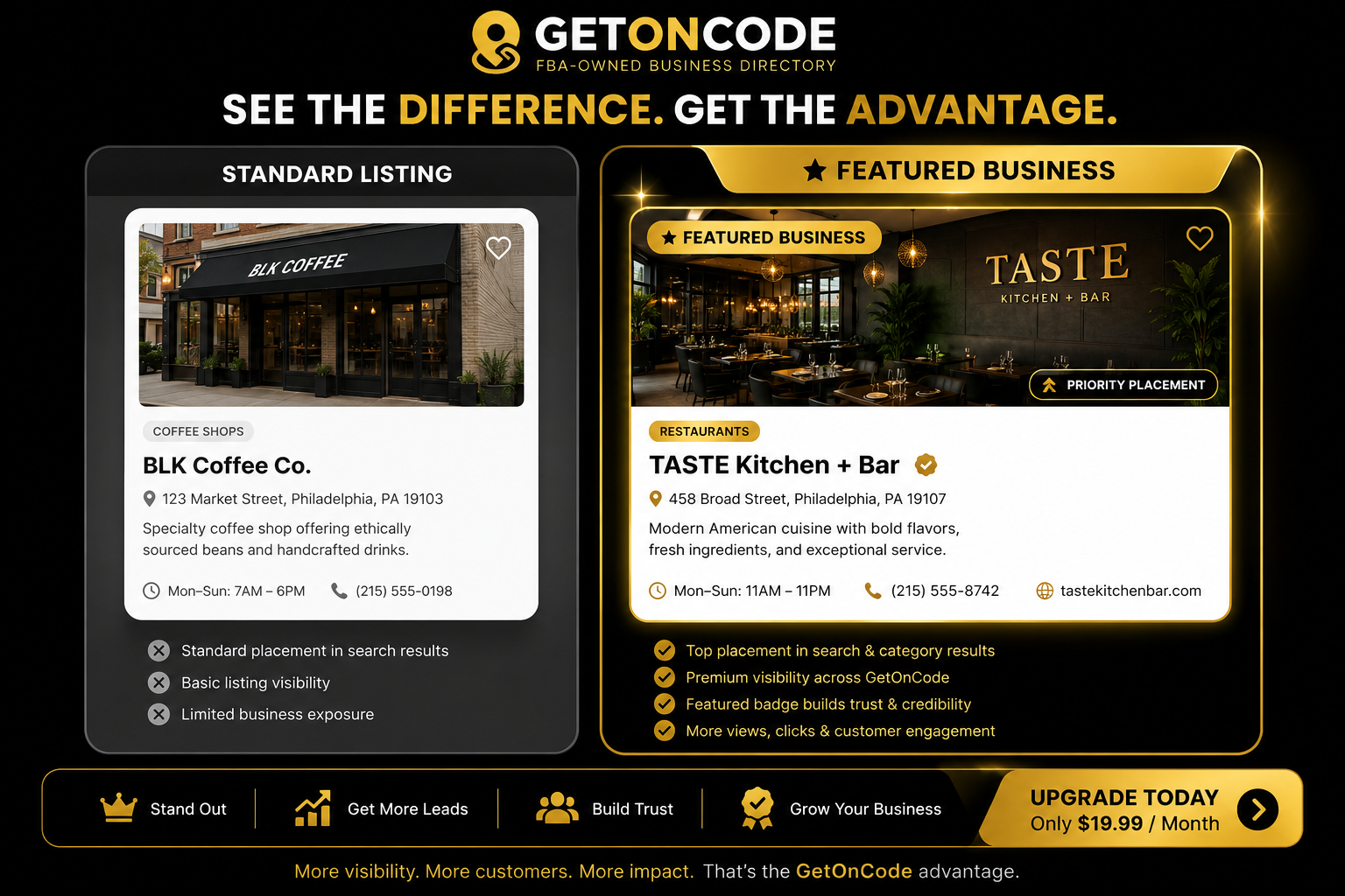 Comparison of a Standard Listing and a GetOnCode Featured Business listing